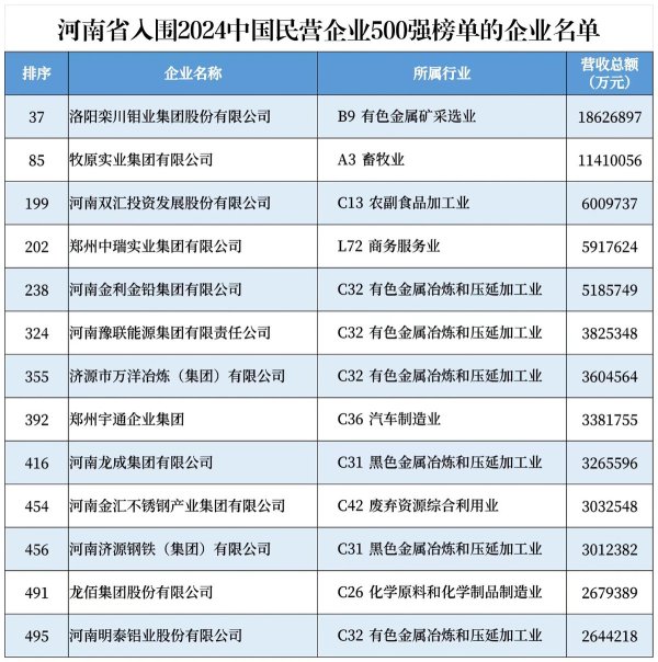 配资官网大全 城市24小时 | 位居中部第二，河南“不甘心”？