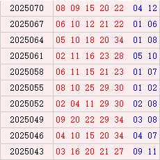 全国股票配资 大乐透近10期周一奖号分布：偶数凤尾连开4期