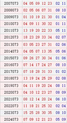 最安全的配资平台 大乐透073期历史同期号码全汇总