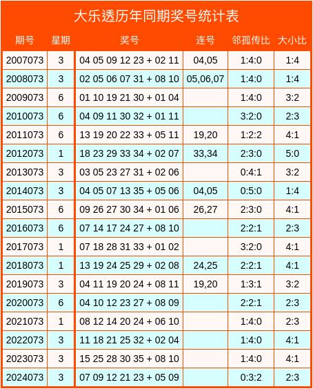 比较大的证券公司 073期惠孟叔大乐透预测奖号：邻孤传比推荐